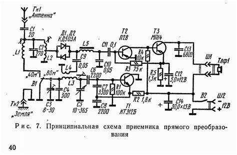 Установка эффективных кадровых диапазонов