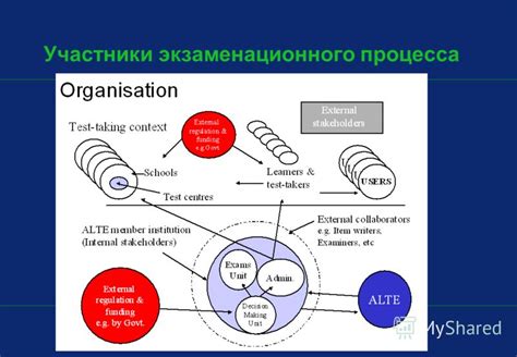 Установление профессиональных стандартов