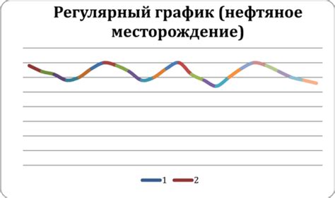 Установление регулярного графика