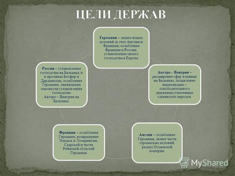 Установление сфер влияния
