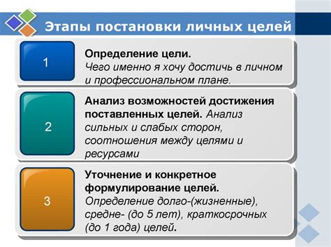 Установление ясных личных целей и приоритетов
