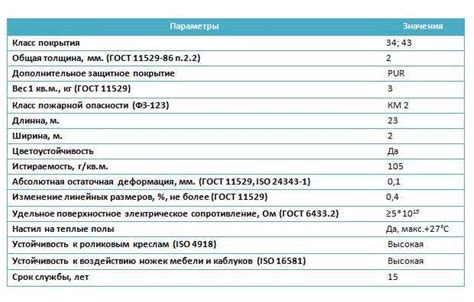 Устойчивость к ультрафиолетовому излучению и химическим веществам