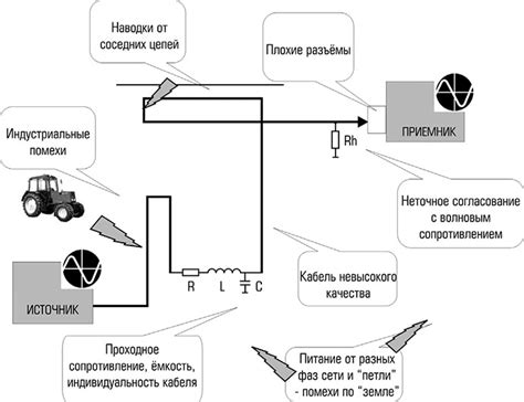Устранение помех и шумов: трюки для идеального звучания