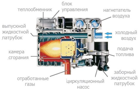 Устройство вебасто