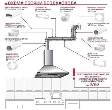 Устройство вытяжки для кухни