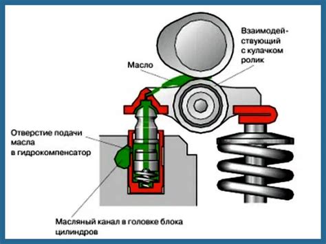 Устройство гидрокомпенсаторов