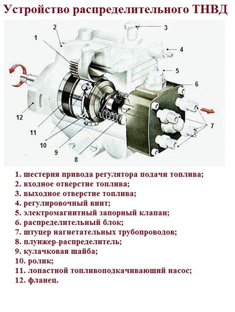 Устройство и принцип действия бензонасоса