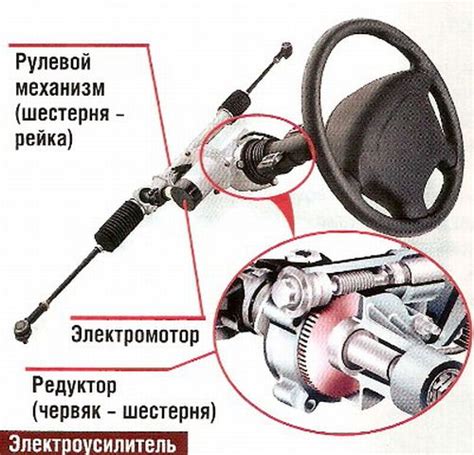 Устройство и принцип действия электроусилителя руля