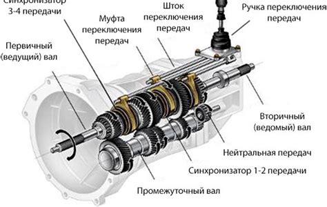 Устройство колонки Лада ГАЗ: основные компоненты и принцип работы