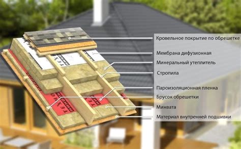 Устройство кровельного покрытия
