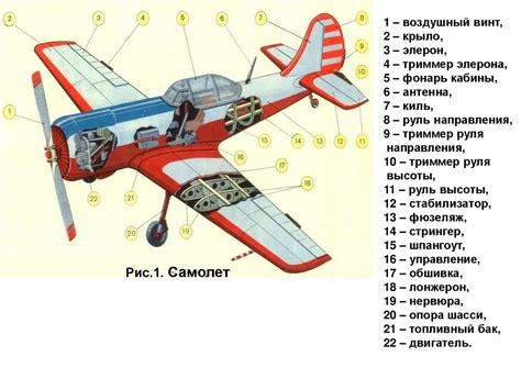 Устройство основы для глеба