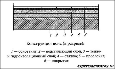 Устройство расходного слоя