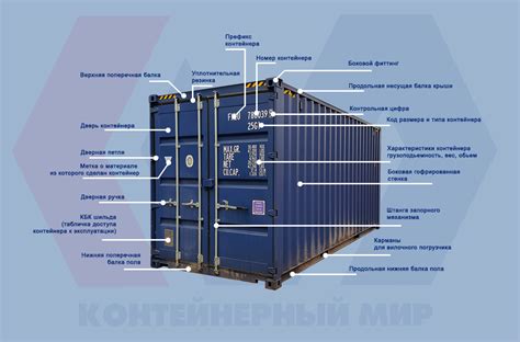 Устройство стен и дверей