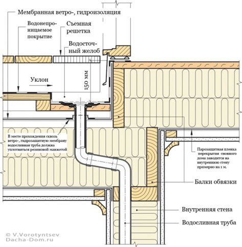 Устройство фасадов и крыши МГБУ