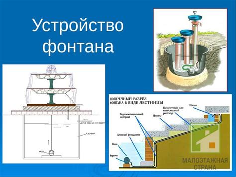 Устройство фонтана