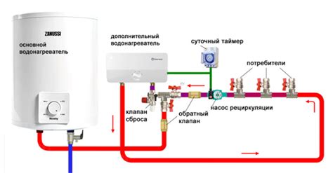 Утечки в системе водопровода