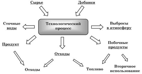 Утилизация оборудования: экологические аспекты
