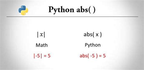 Утилита abs в стандартной библиотеке Python