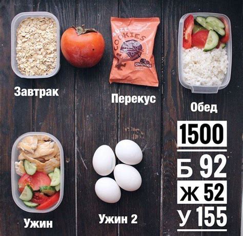 Уточнение доз пищи: привлечение аппетита