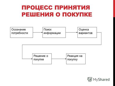 Уточнение информации о покупке у продавца