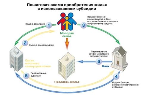 Уточните свои права на получение субсидии