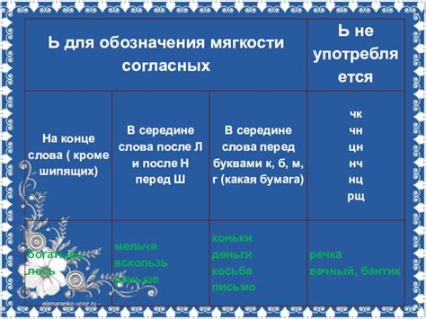 Утратившее значение мягкого знака