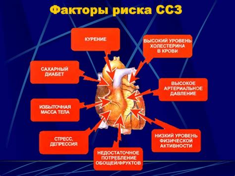 Ухудшение кровотока и повышение риска отека