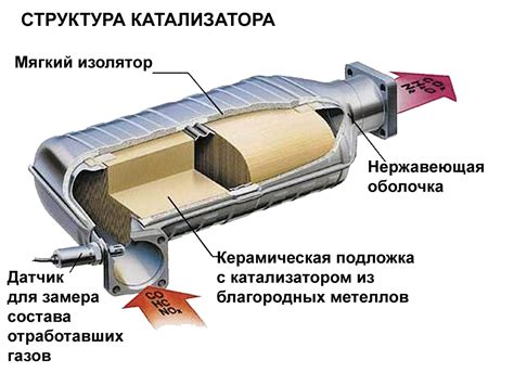 Ухудшение экологических показателей автомобиля
