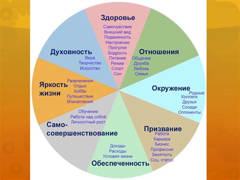 Участие всех сотрудников в процессе постановки целей
