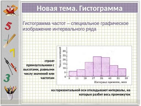 Учебник по созданию гистограммы в PowerPoint
