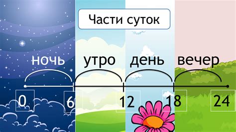Учет времени года и времени суток для лучшего освещения
