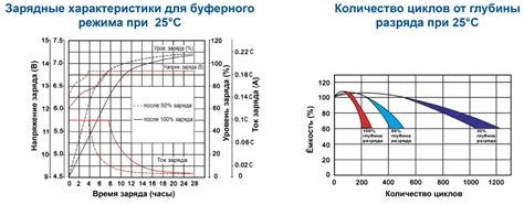 Учет глубины разряда и отклонений ёмкости