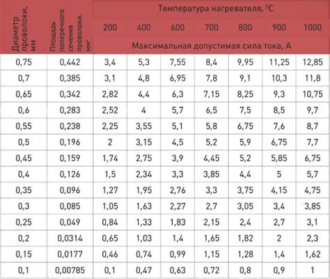 Учет длины проволоки