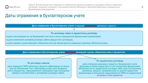 Учет дополнительных условий займа, таких как страховка и комиссии