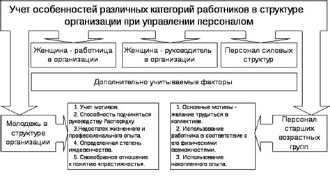 Учет изменений в составе персонала