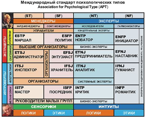 Учет личностных особенностей