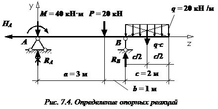 Учет моментов изгиба и прогибов