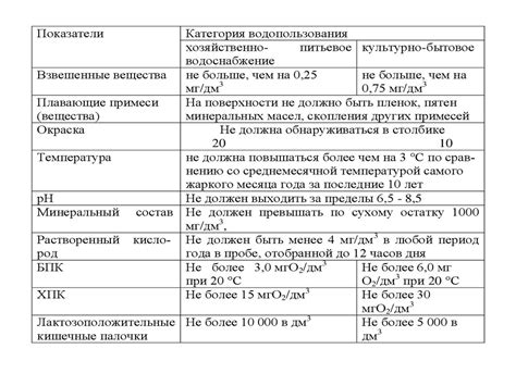 Учет объема и состава сточных вод