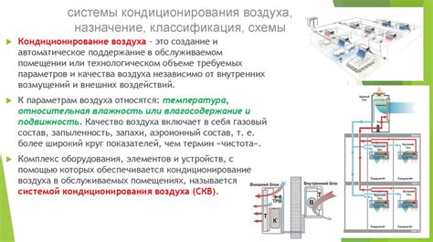 Учет освещения и вентиляции