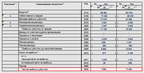 Учет поведенческих показателей