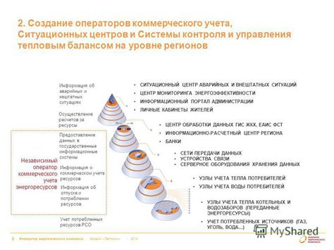 Учет потребленных ресурсов