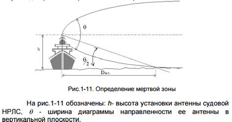 Учет преград и помех