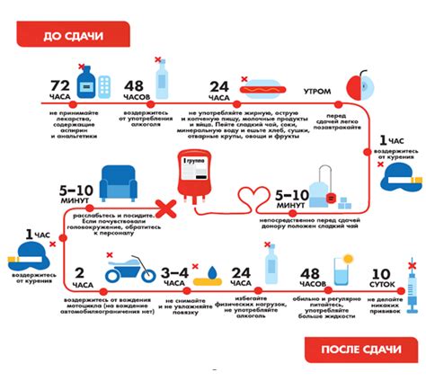 Учет религиозных требований при сдаче крови