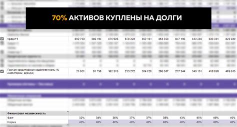 Учет условий роста