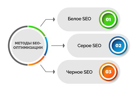 Учет SEO-оптимизации