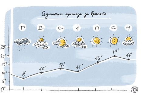 Учитывайте освещение и климат