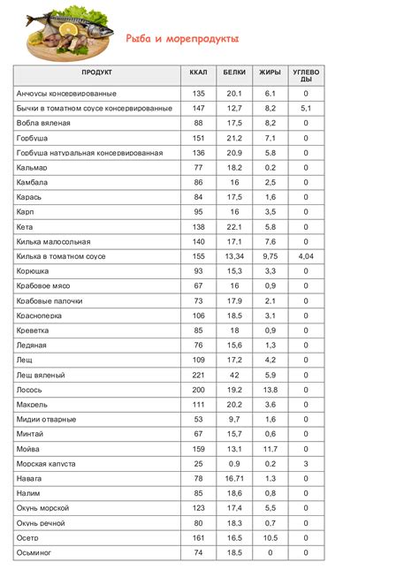 Учитывайте пищевые предпочтения и ограничения при составлении КБЖУ