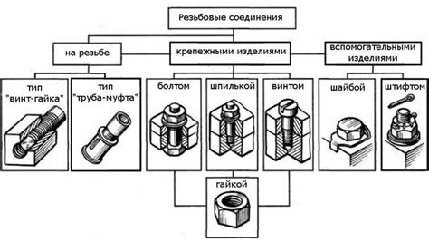 Учитывайте типы соединений