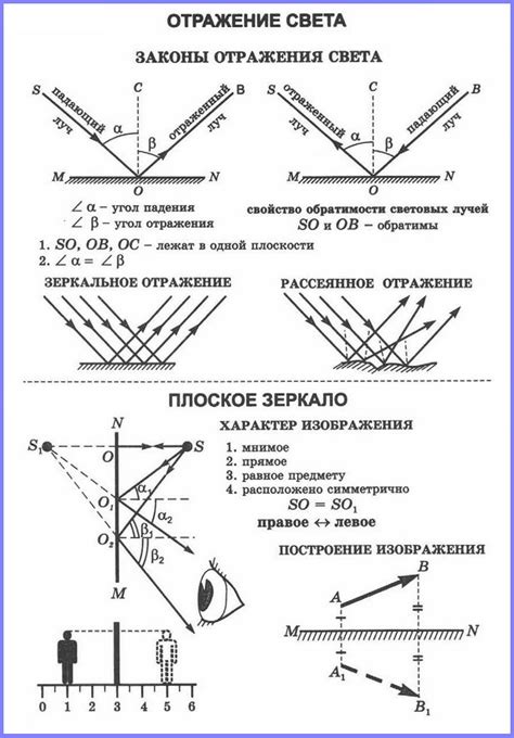 Учтите направление света и добавьте отражения