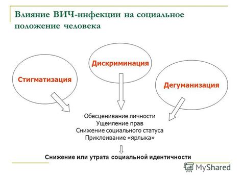 Ущемление прав личности